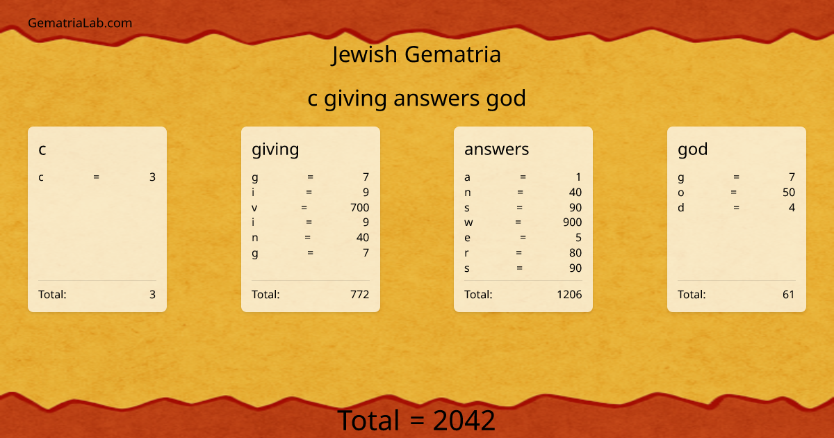 c giving answers god in jewish Gematria